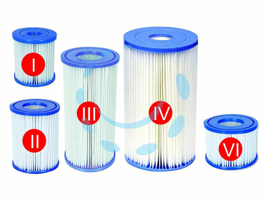 Cartuccia ricambio per filtri piscine tipo III, ø cm. 10,6x20,3H (art.58012) - Nessuna Descrizione per questo prodotto